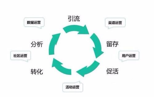 做微商要想成功，這八個問題一定要想清楚、處理好(圖2)