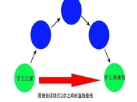 在家做手工創(chuàng)業(yè)，手工傳承官的合作都是源頭廠家，成本更低，收入更多